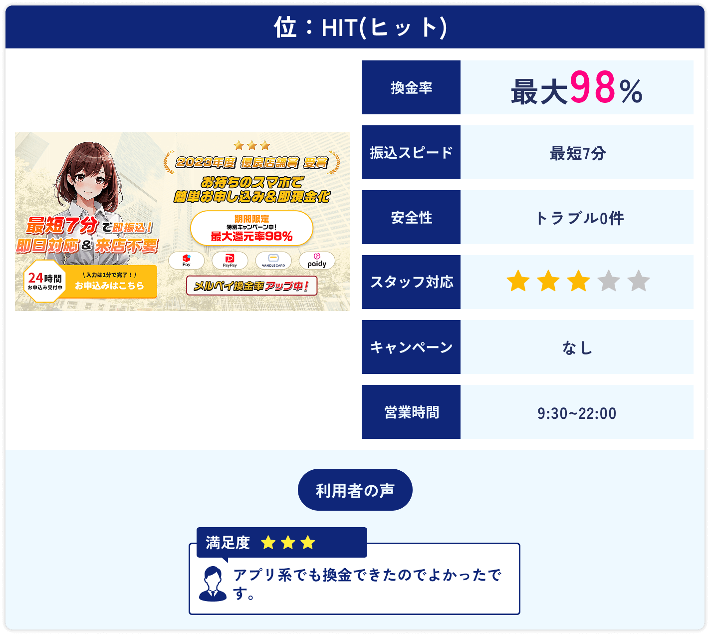 HIT(ヒット)